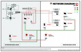APPLICATION - Network Diagram Wiring