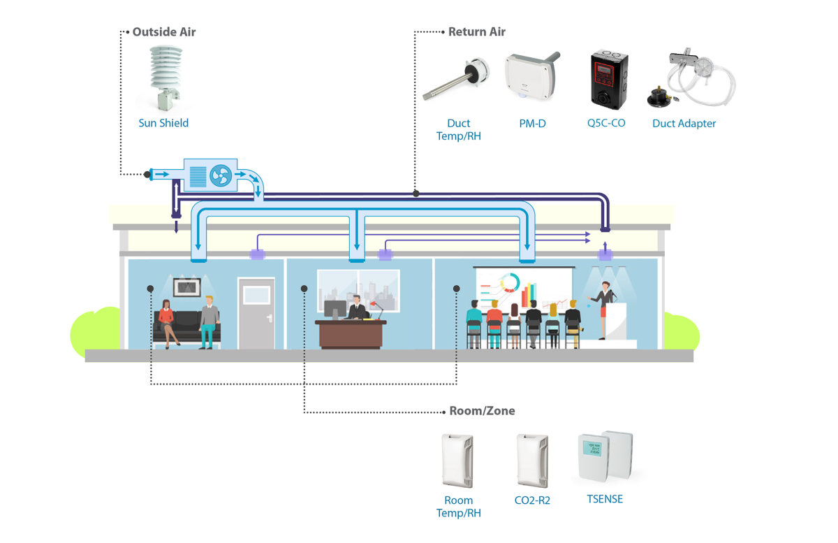IAQ Application Guide