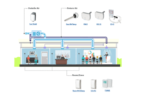 Diagram of products used within a business office