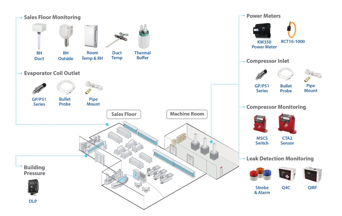 refrigeration systems