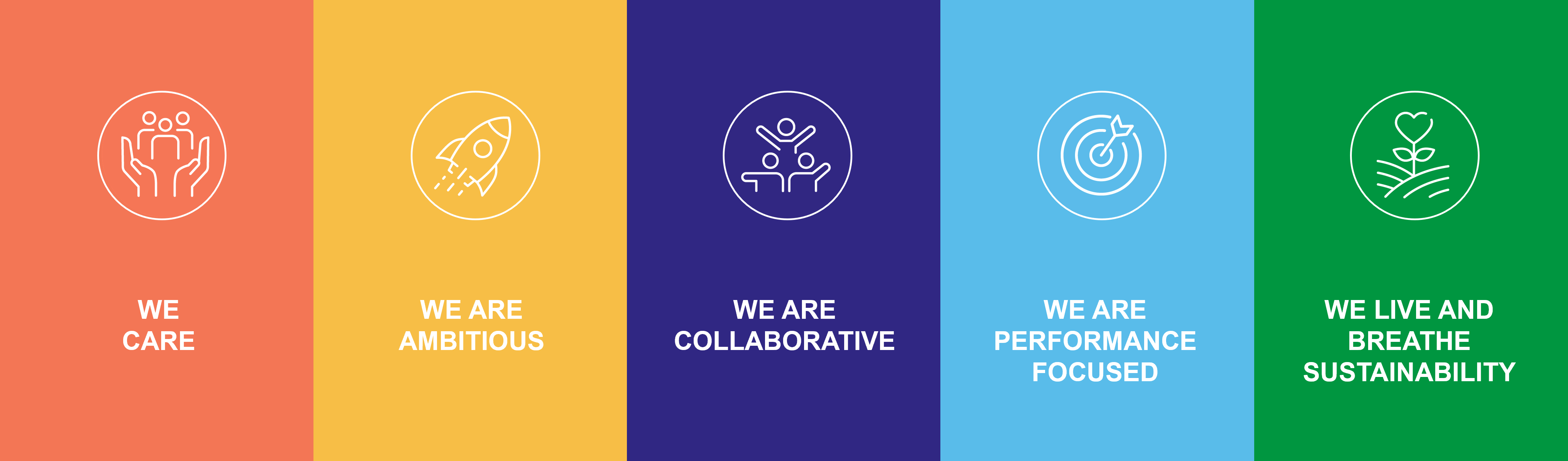 We Care / We Are Ambitious / We Are Collaborative / We are Performance Focused / We Live and Breathe Sustainability